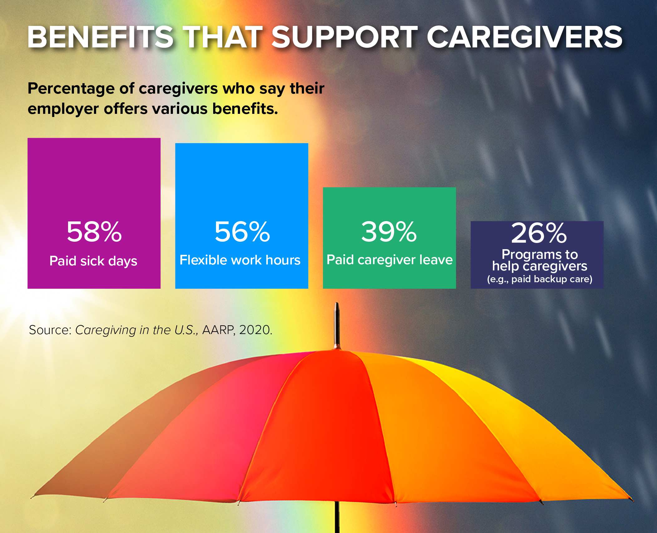 Care givers-info graphicR2-03.png