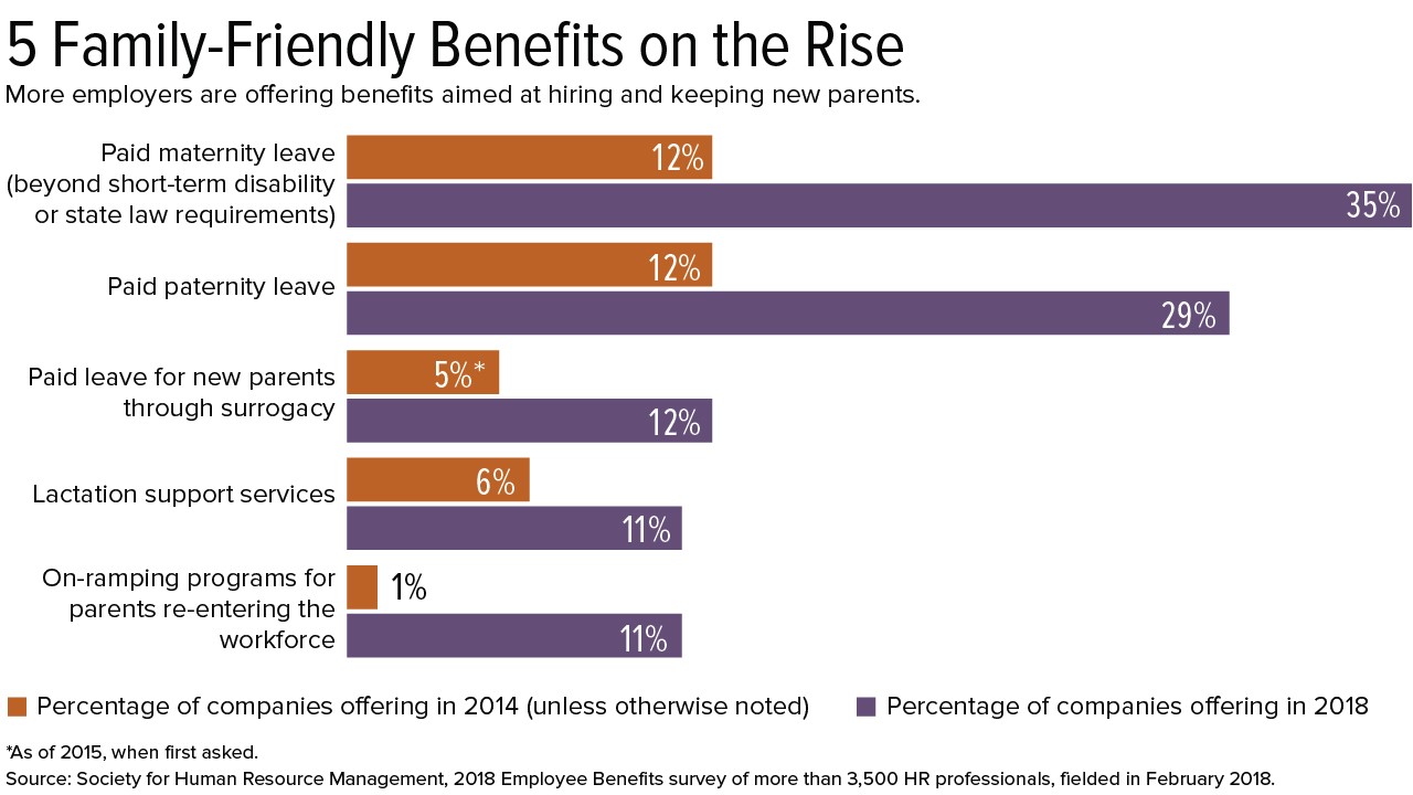 Family-friendly-benefits-bar-chart.jpg