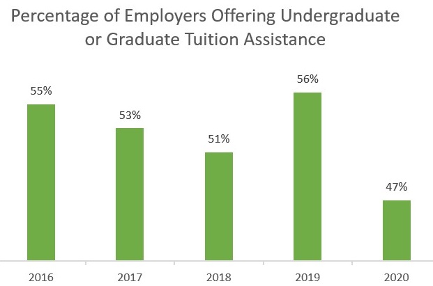 tuition assistance graph 2020-cp.jpg