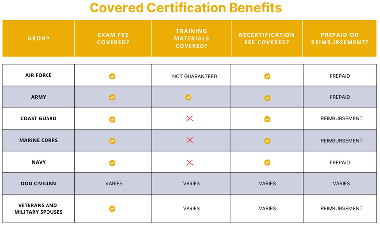 Eligibility Criteria - SHRM Certification