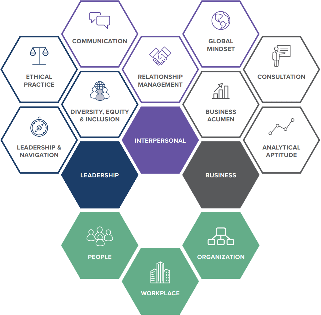 SHRM Body Of Applied Skills And Knowledge (BASK)