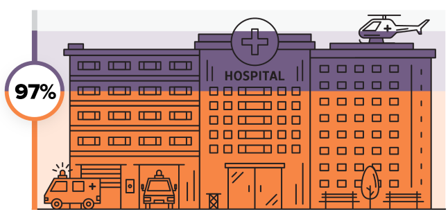 hospital graph