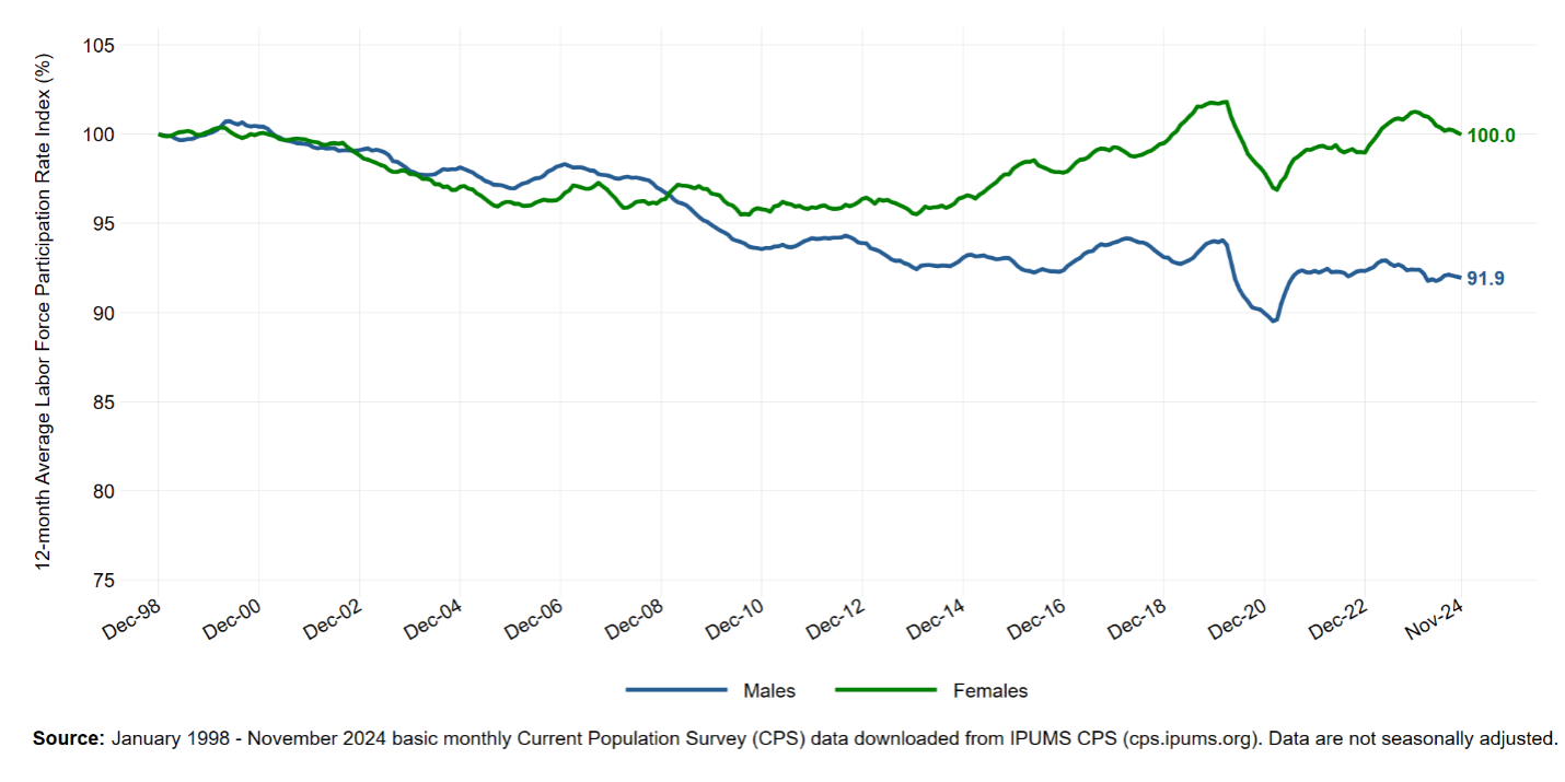 chart showing latest labor shortage report