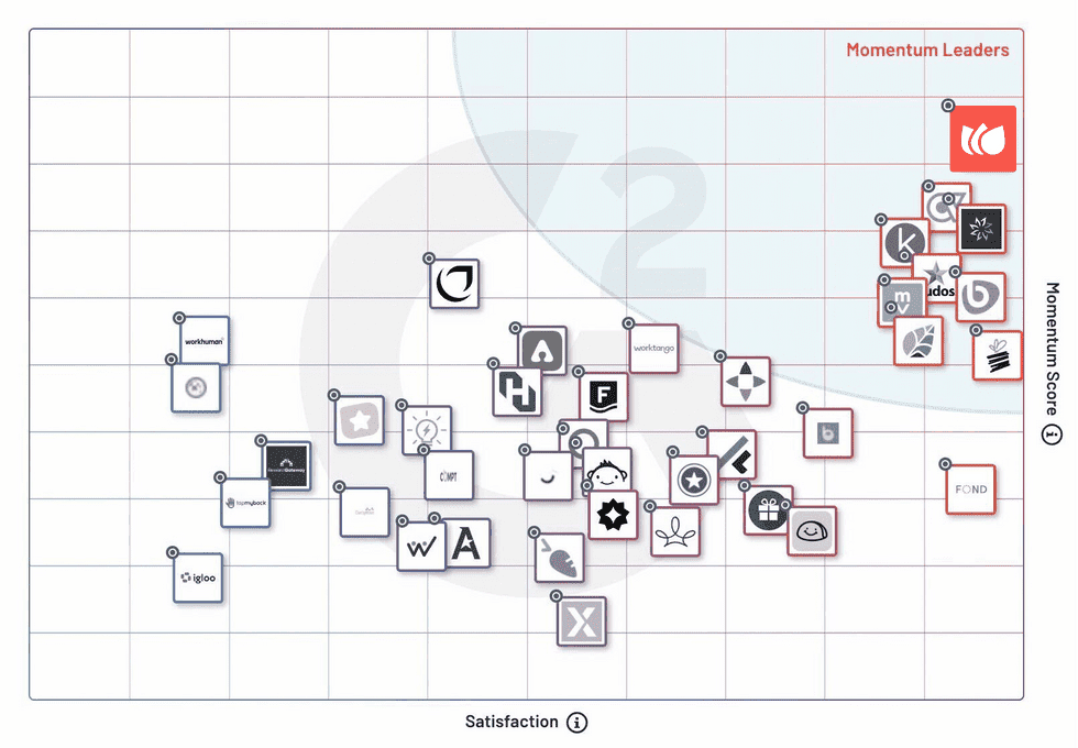 Screenshot of the product's "Momentum Grid" feature.