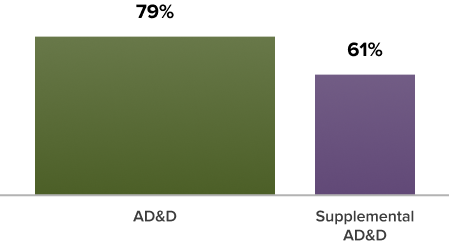 AD&D Stats