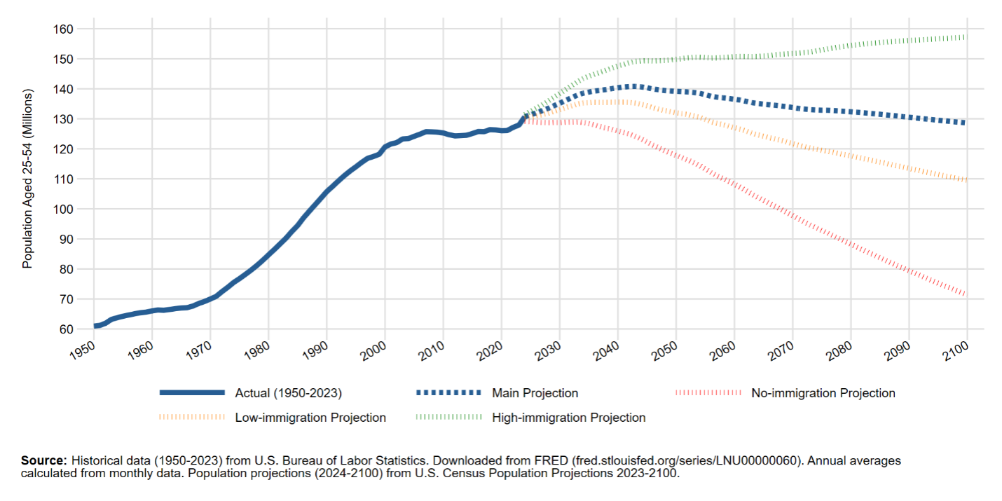 chart showing latest labor shortage report