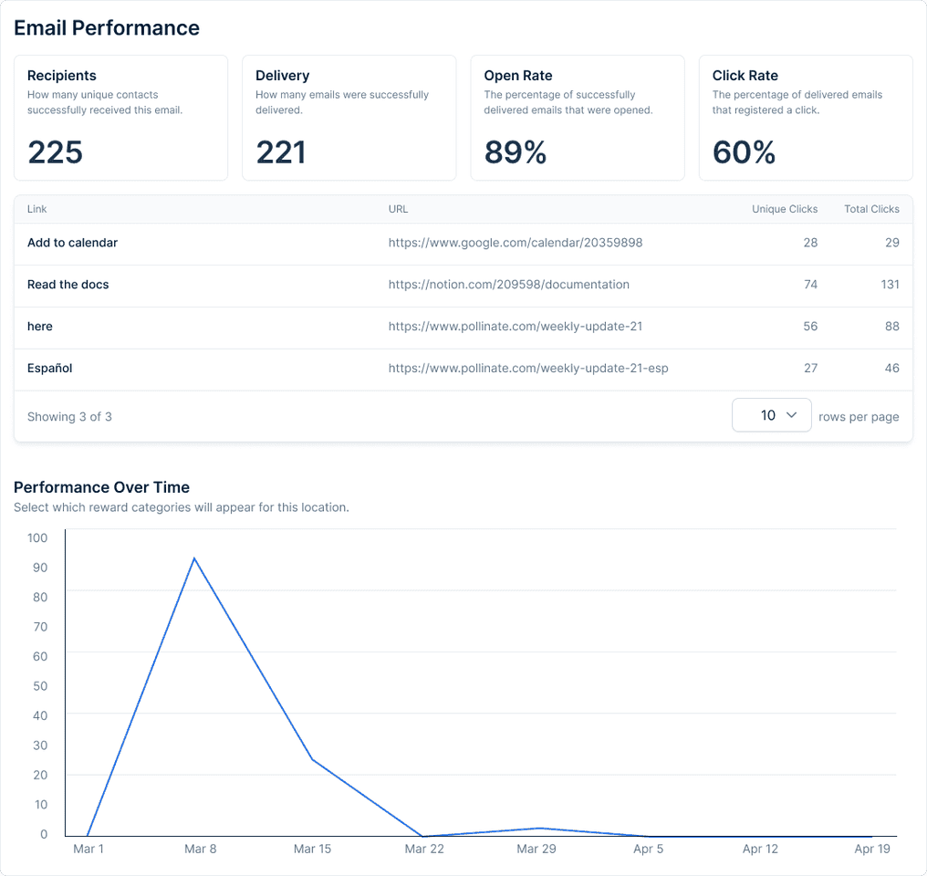 Measure Success