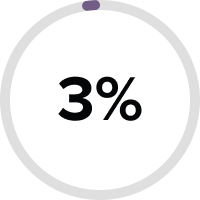 3%