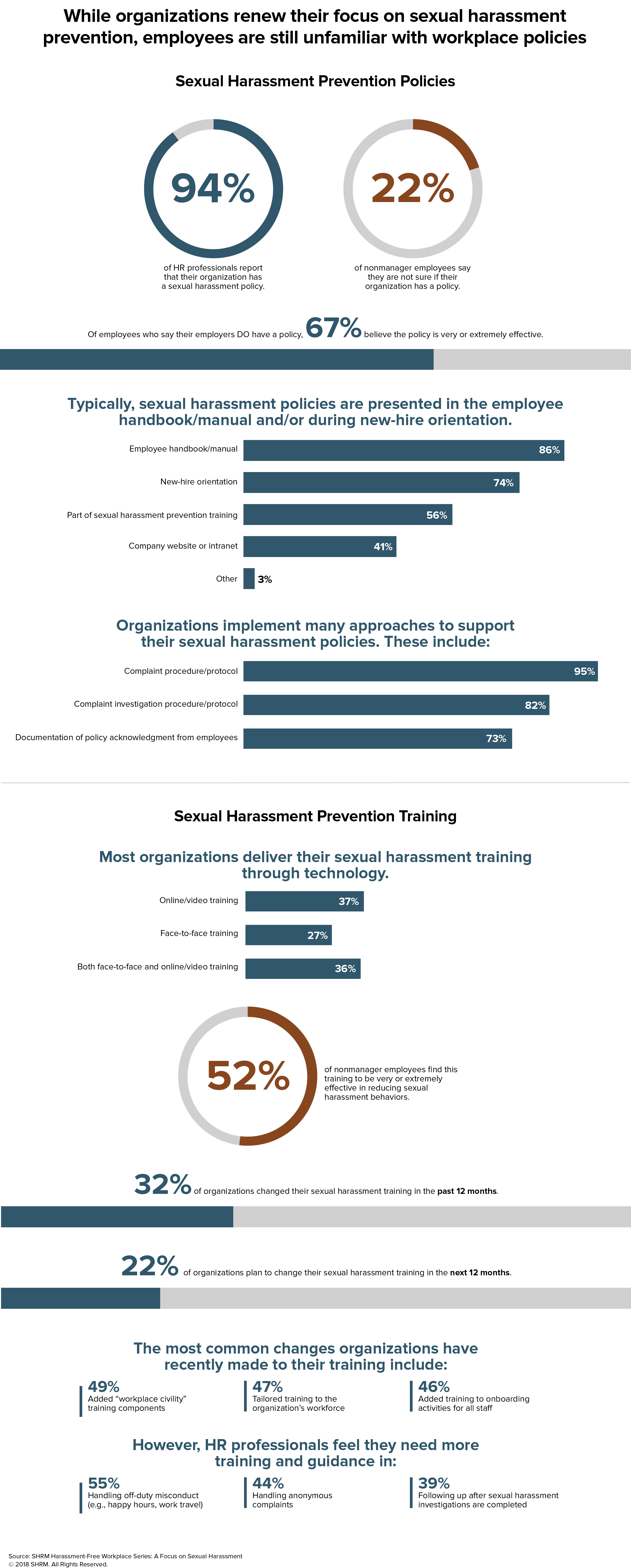 Harassment-Free Workplace Series: A Focus on Sexual Harassment