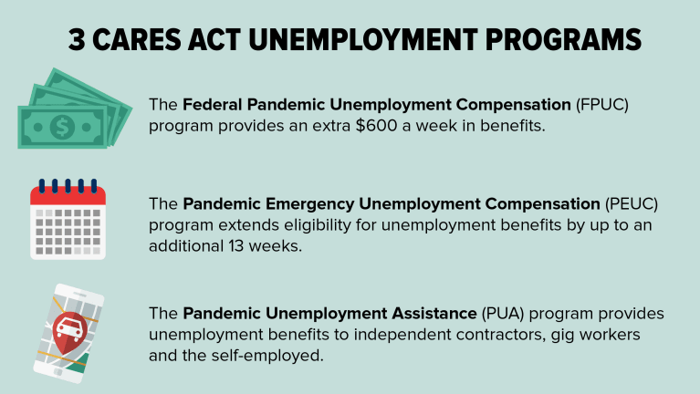 3 CARES Act Unemployment Programs