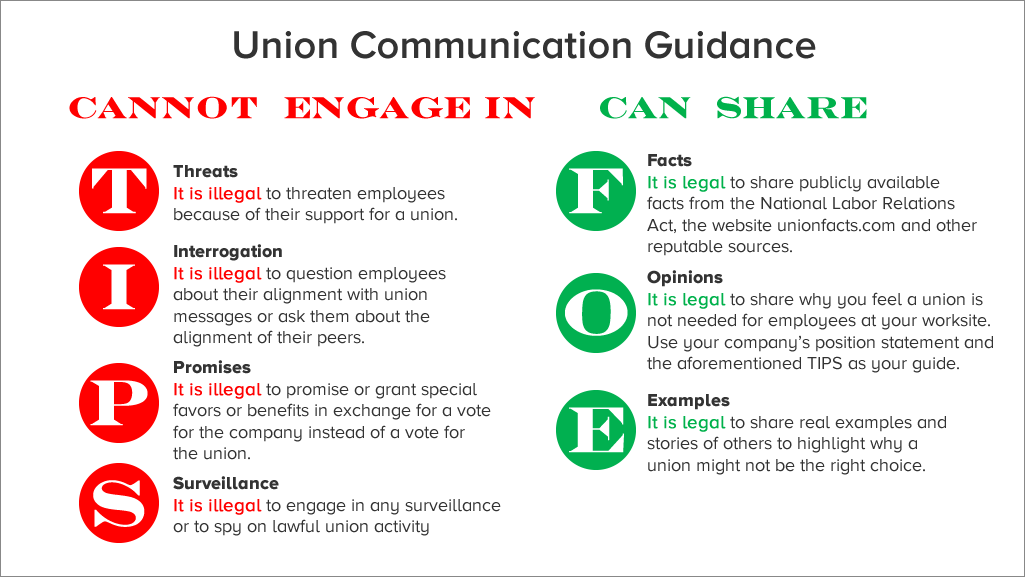 Union Communication Infographic