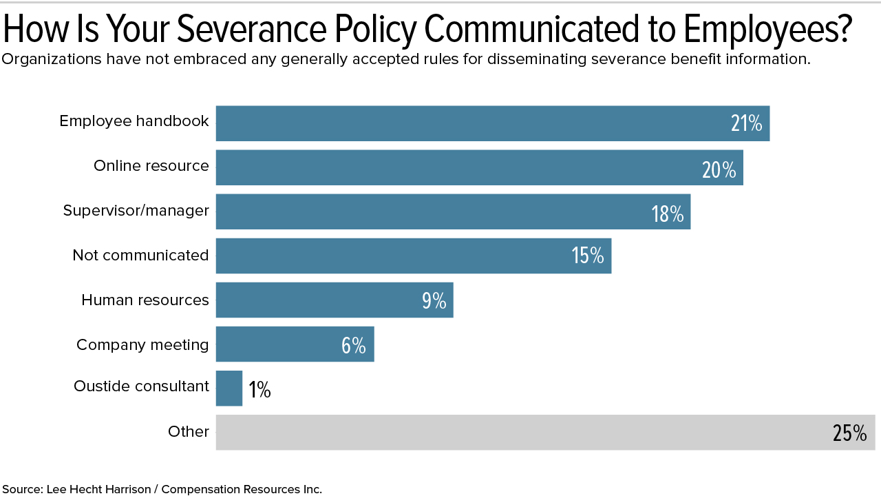 Severance Tied to Tenure and Position as Formal Policies Decline