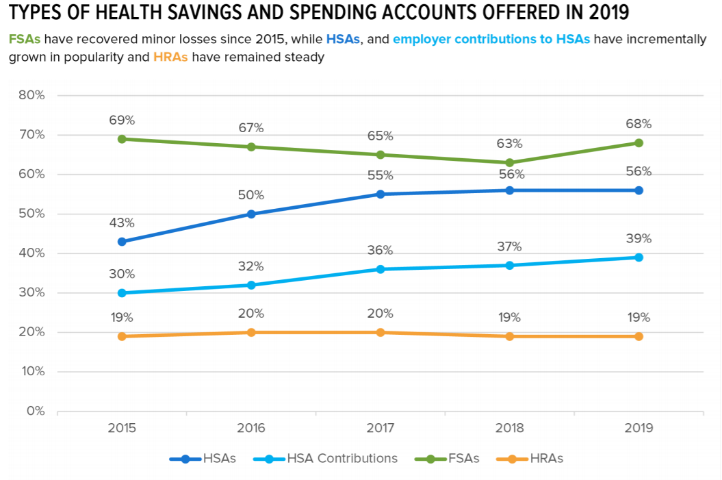 Health Savings Account (HSA) Rules and Limits