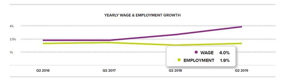 ADP wage growth Q2 2019.jpg