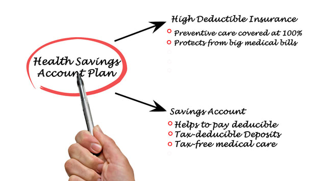 Health Savings Accounts (HSAs) Explained