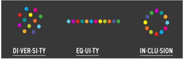 Diversity, Equity & Inclusion - Beyond Branding: Why Organizations Need it?